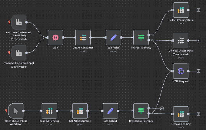 Dari RabbitMQ ke Webhook: Perjalanan Tim Kami Menemukan Solusi Optimal